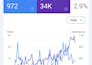 design and develop a premium business website in framer